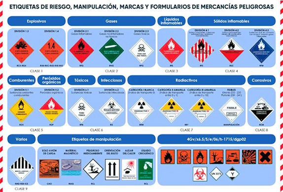 Permiso ADR: Etiquetas de mercancías peligrosas